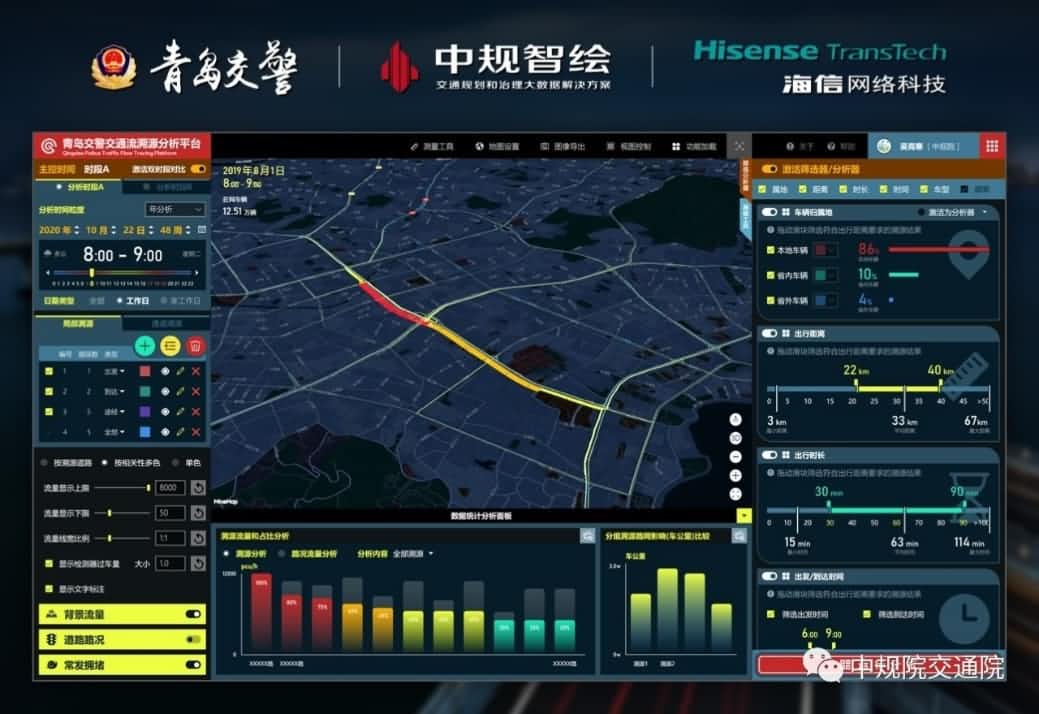溯源车迹，智慧警勤——DS视讯(中国)位置大数据助力青岛交警交通流溯源平台建设